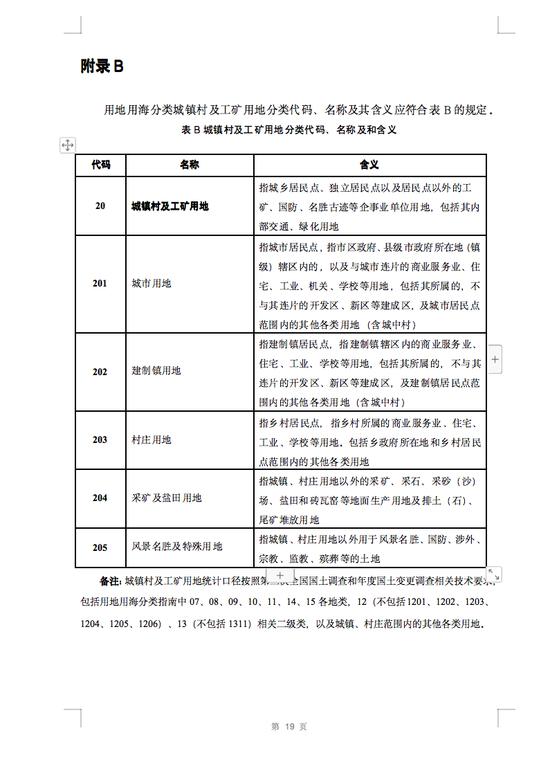 光伏用地不再困擾，詳細(xì)分類已明確！.png