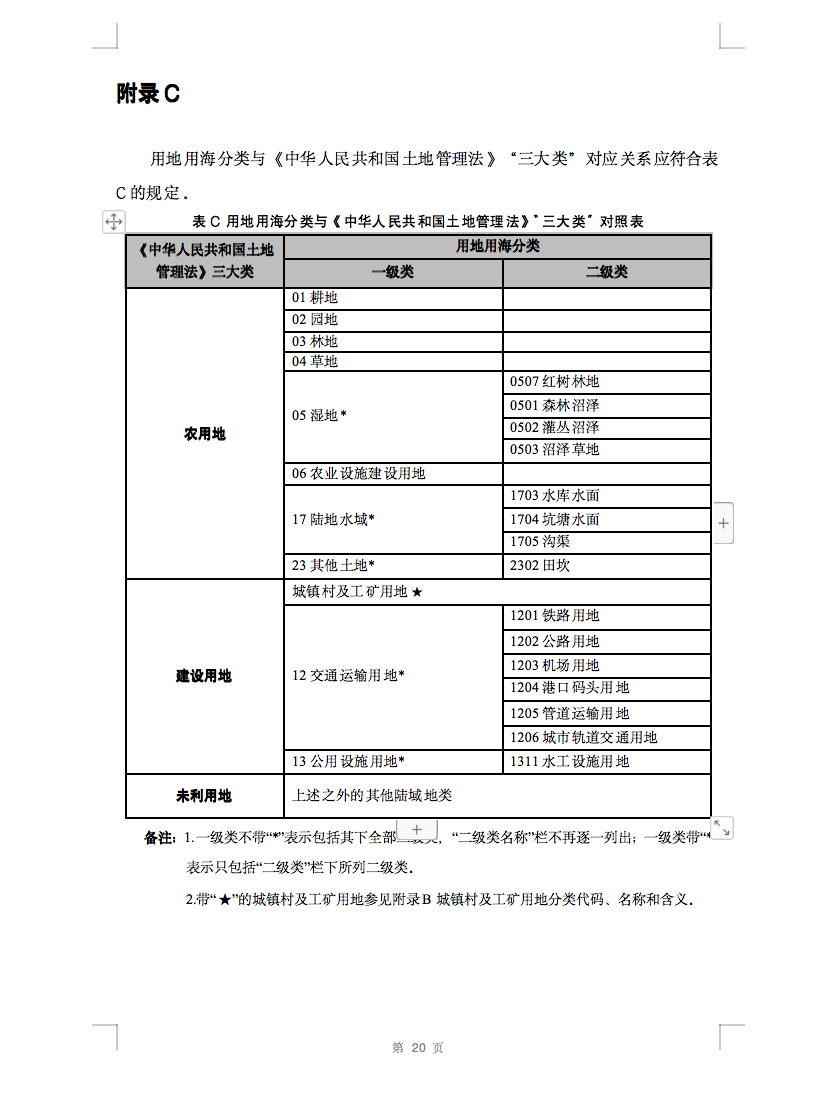 光伏用地不再困擾，詳細(xì)分類已明確！.png