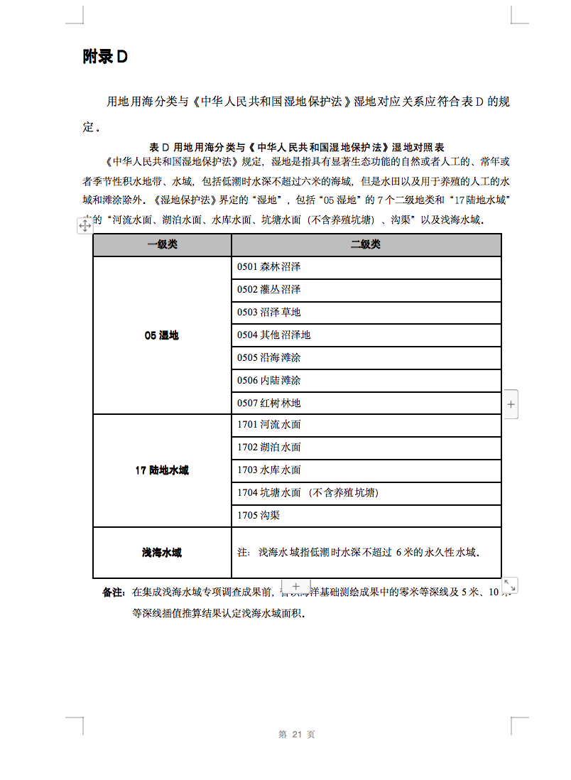 光伏用地不再困擾，詳細(xì)分類已明確！.png
