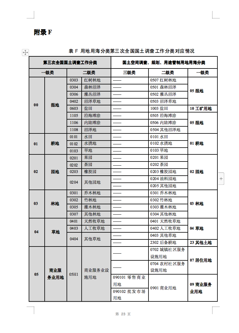 光伏用地不再困擾，詳細(xì)分類已明確！.png