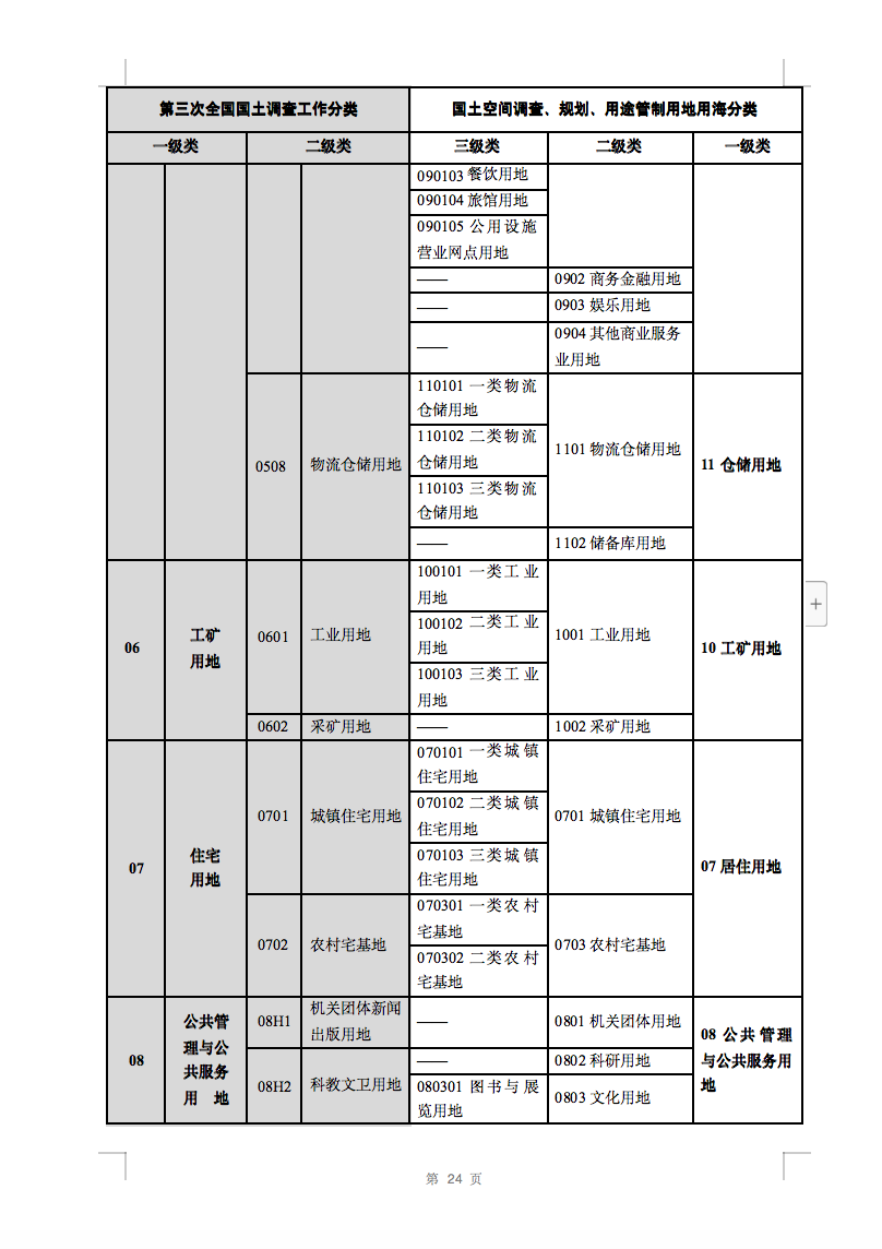 光伏用地不再困擾，詳細(xì)分類已明確！.png