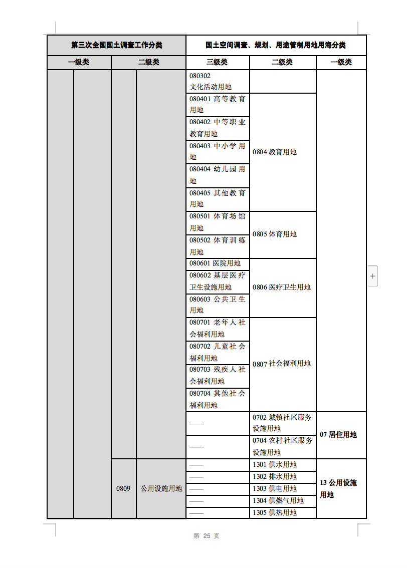 光伏用地不再困擾，詳細(xì)分類已明確！.png