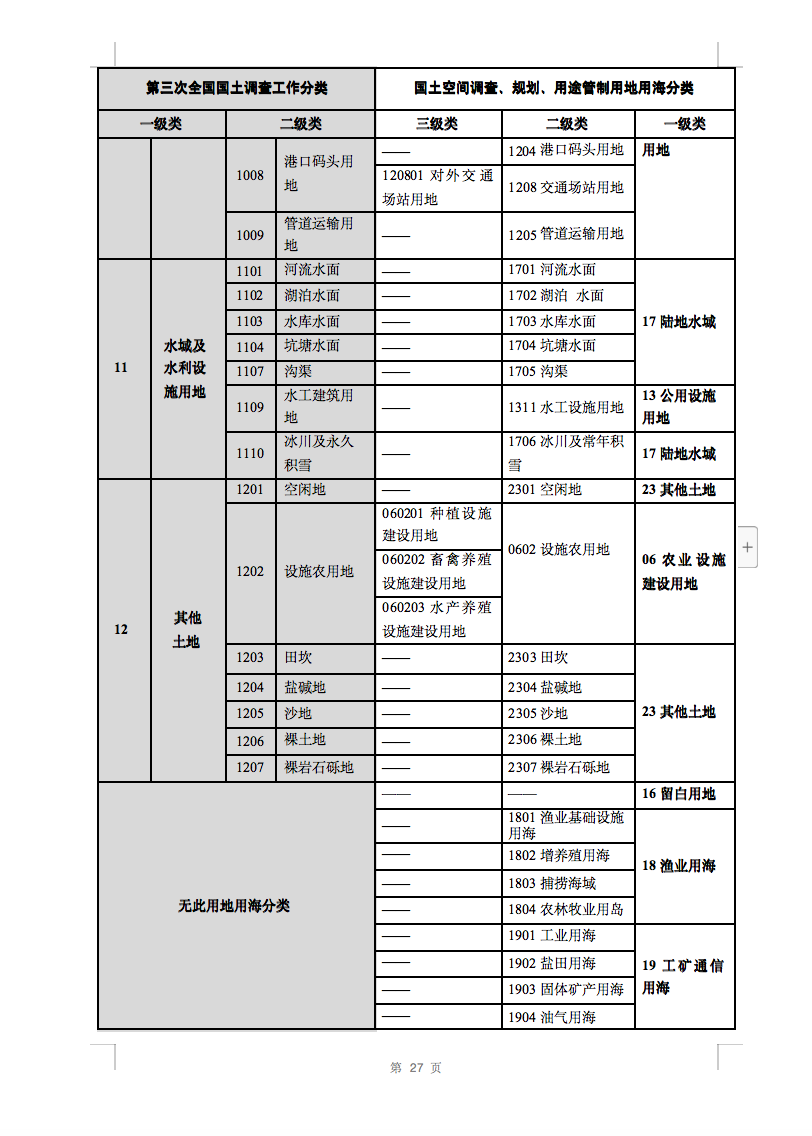 光伏用地不再困擾，詳細(xì)分類已明確！.png