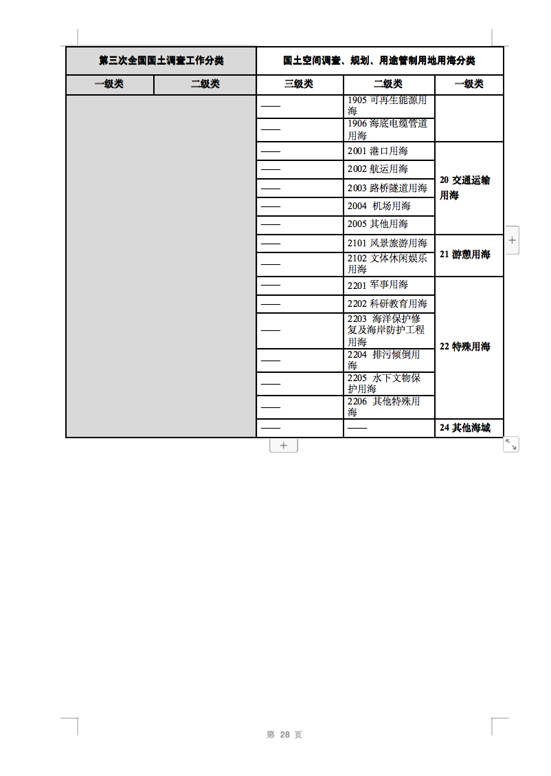 光伏用地不再困擾，詳細(xì)分類已明確！.png