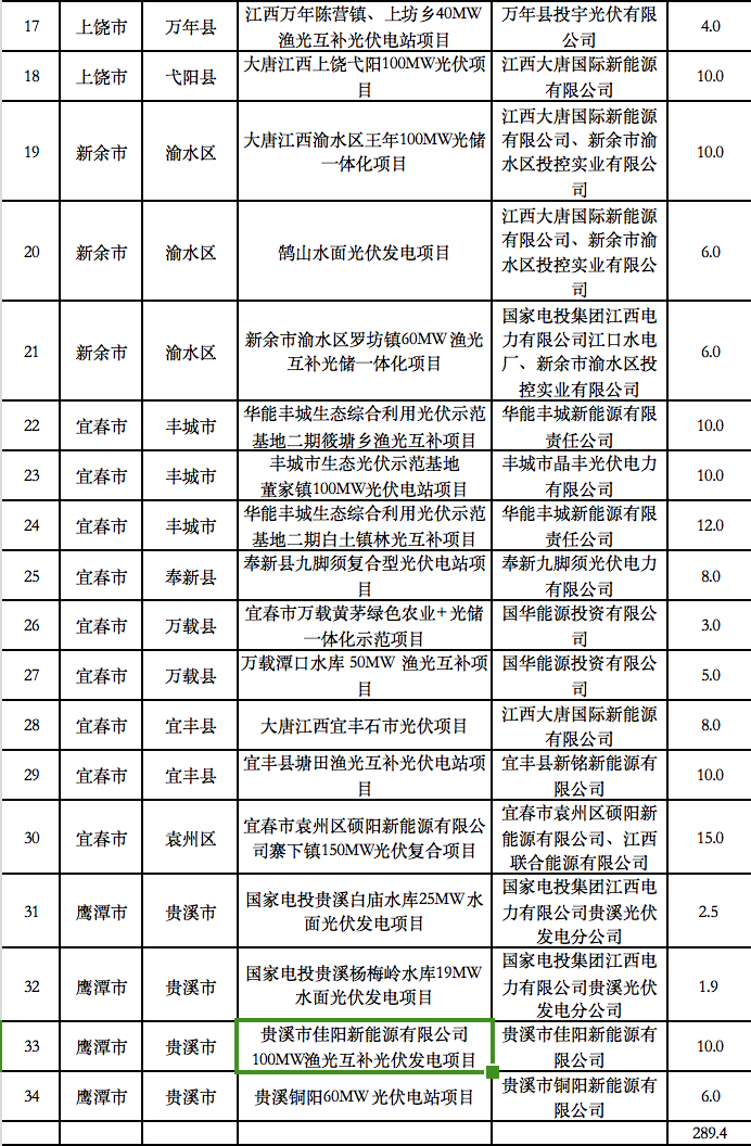 5個省份超6GW光伏項目被廢？！.png