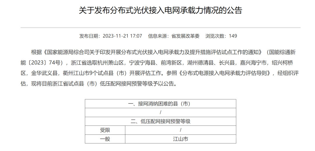 6個(gè)試點(diǎn)省份已公布可開(kāi)放容量！58地市無(wú)新增分布式光伏可接入空間！.png