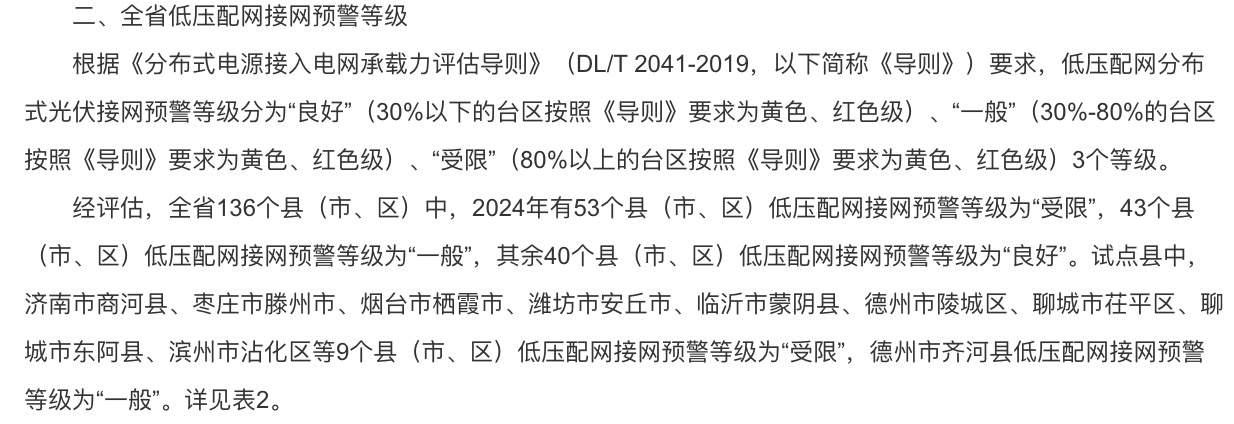 分布式光伏接入承載力受限！5個試點(diǎn)省份發(fā)出警戒通知.jpg
