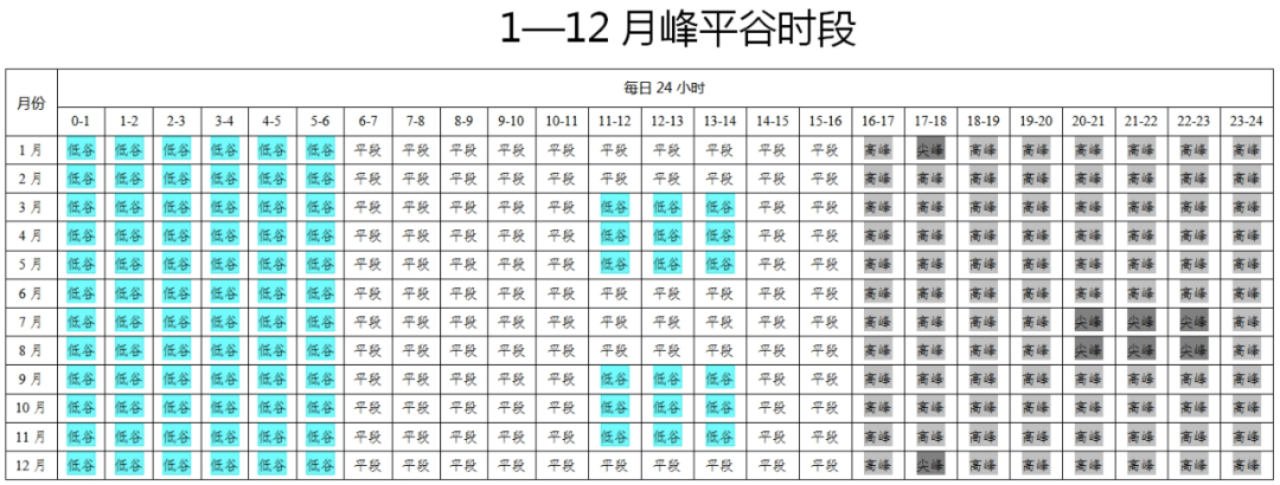 河南、安徽公布分時(shí)電價(jià)新政，光伏收益有出入.png
