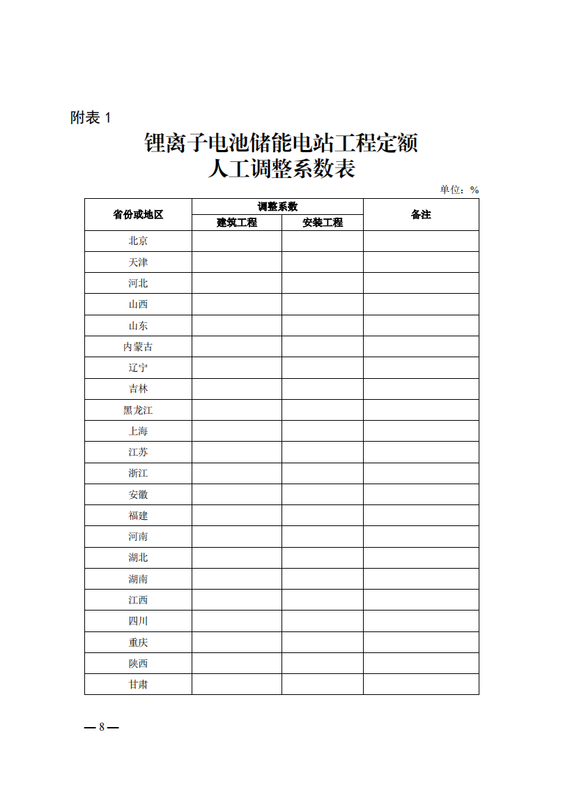 4月1日又一重磅！新型儲能項目定額及費用計算調(diào)整了！.png