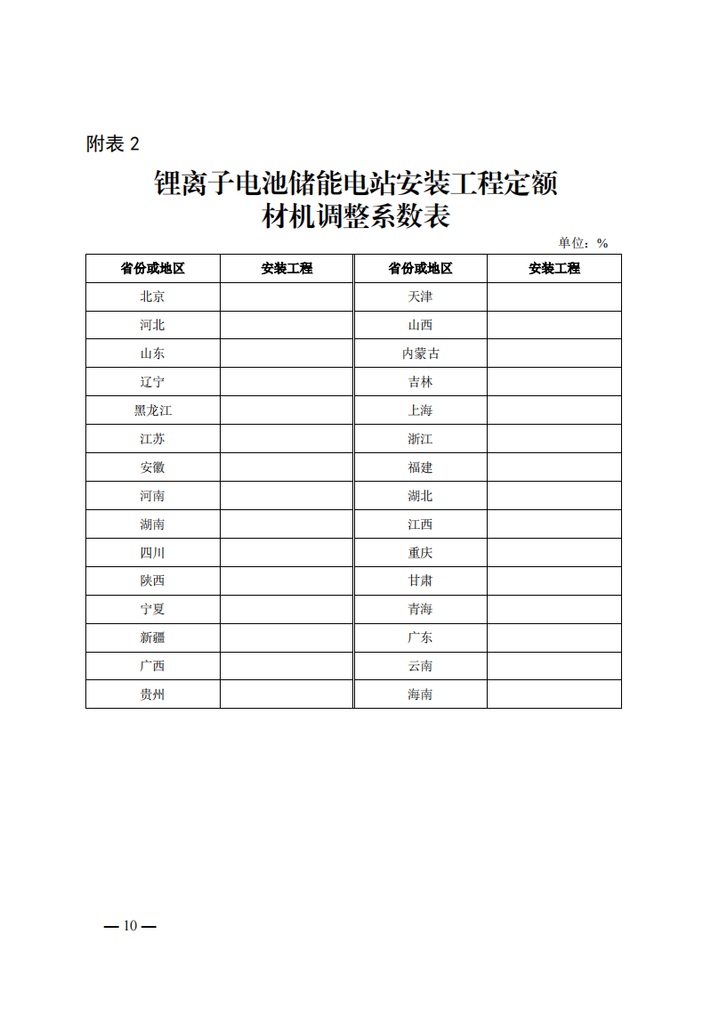 4月1日又一重磅！新型儲能項目定額及費用計算調(diào)整了！.png