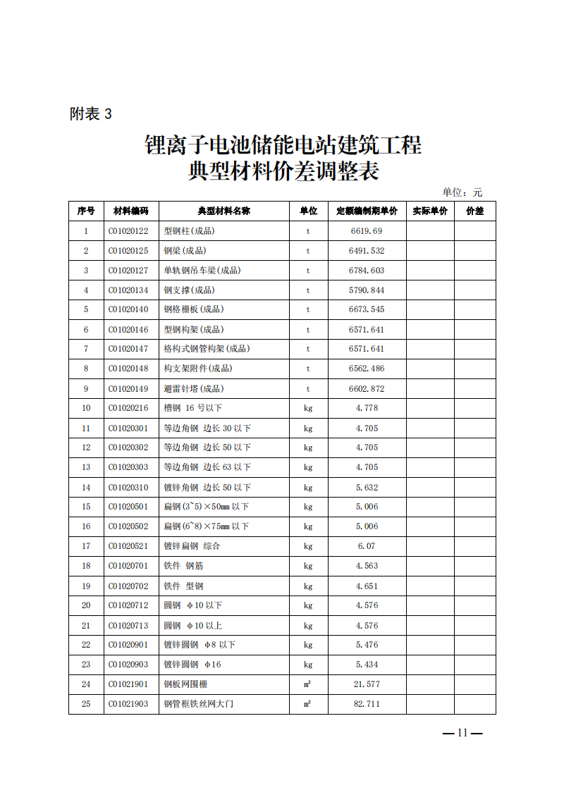 4月1日又一重磅！新型儲能項目定額及費用計算調(diào)整了！.png
