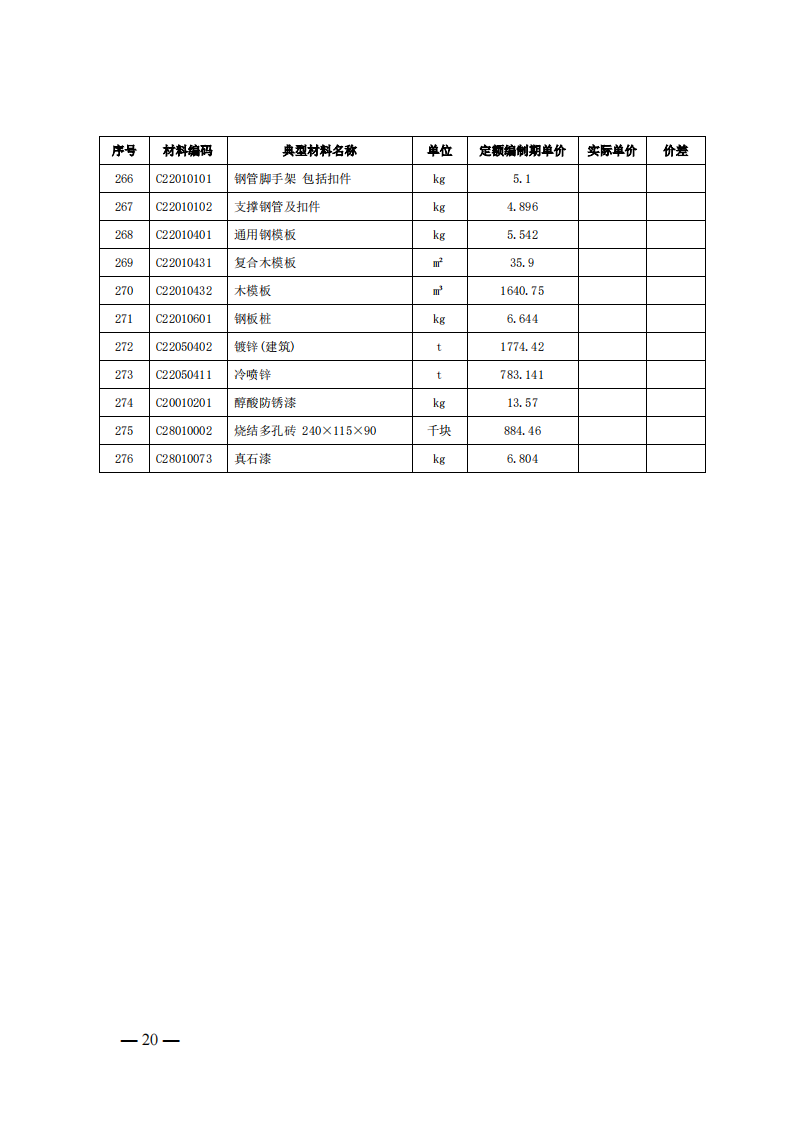 4月1日又一重磅！新型儲能項目定額及費用計算調(diào)整了！.png