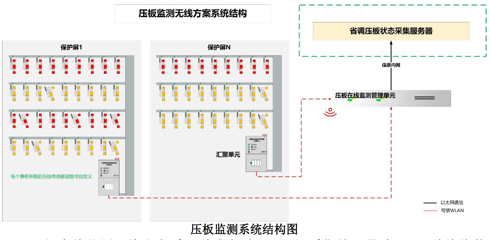 壓板在線狀態(tài)采集終端-管理單元