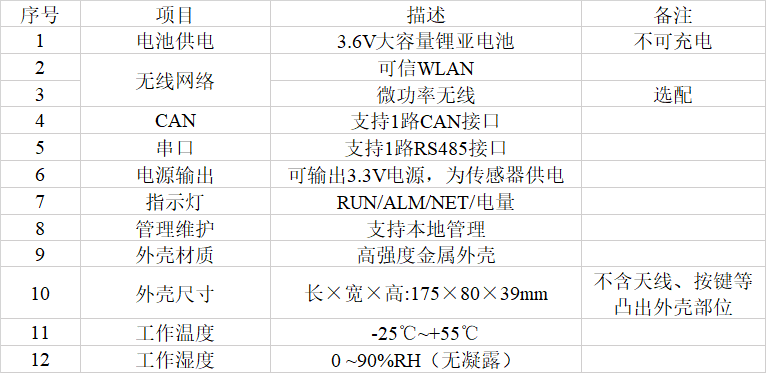 壓板監(jiān)測(cè)屏內(nèi)WAPI匯集單元