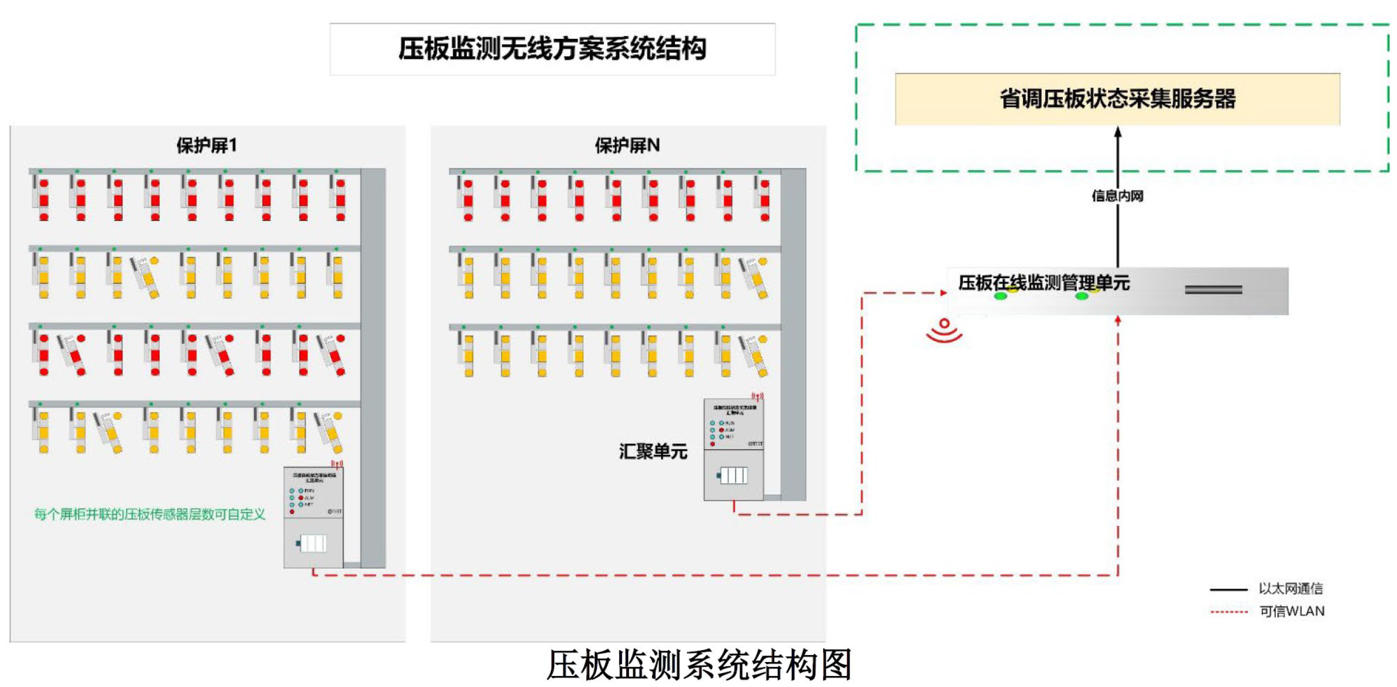 繼電保護(hù)硬壓板狀態(tài)在線監(jiān)測(cè)系統(tǒng)-技術(shù)規(guī)范書